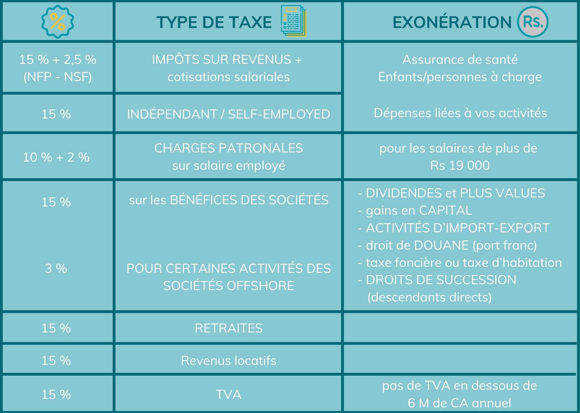 taxes île Maurice