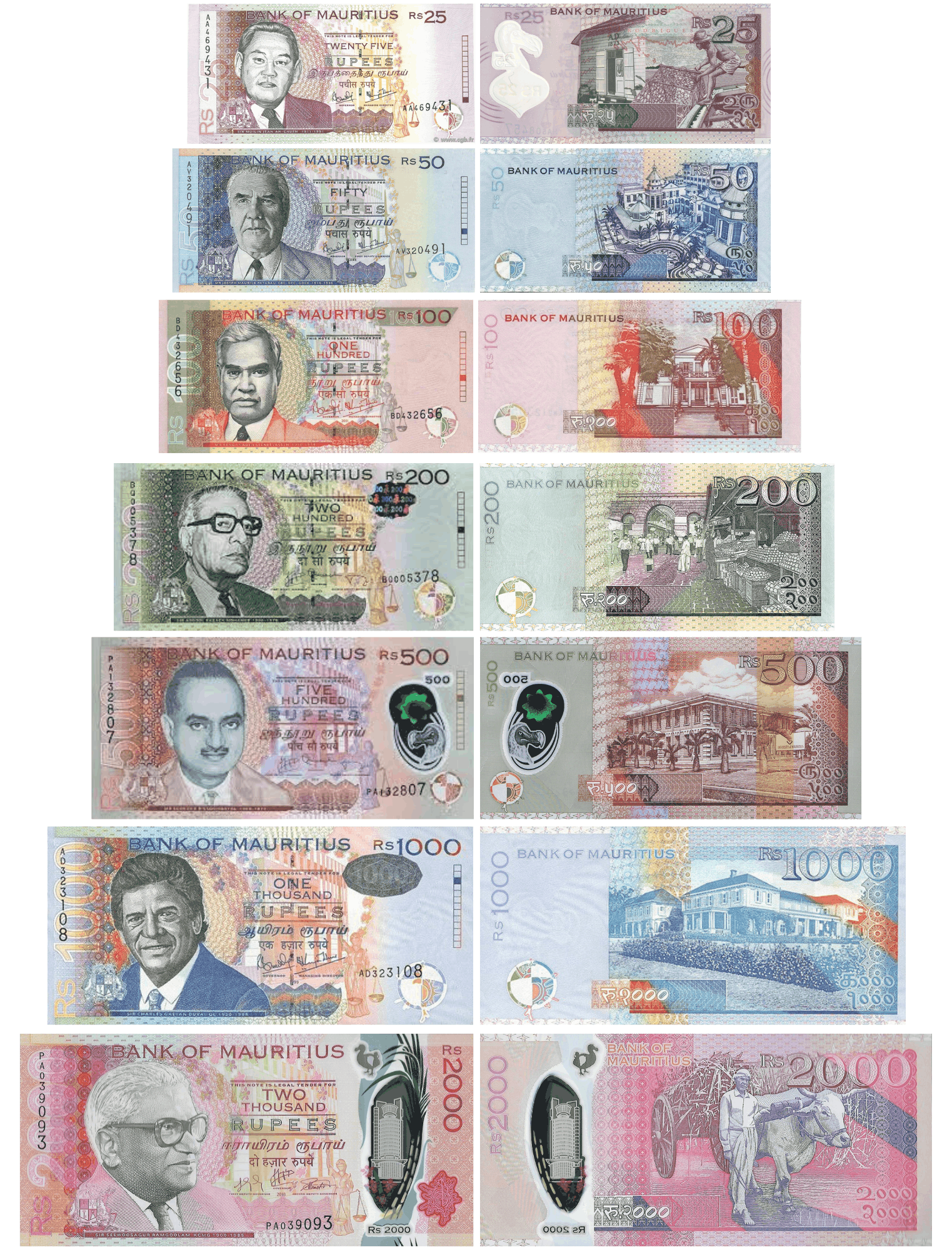 monnaie mauricienne